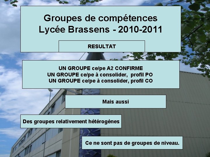 Groupes de compétences Lycée Brassens - 2010 -2011 RESULTAT UN GROUPE ce/pe A 2