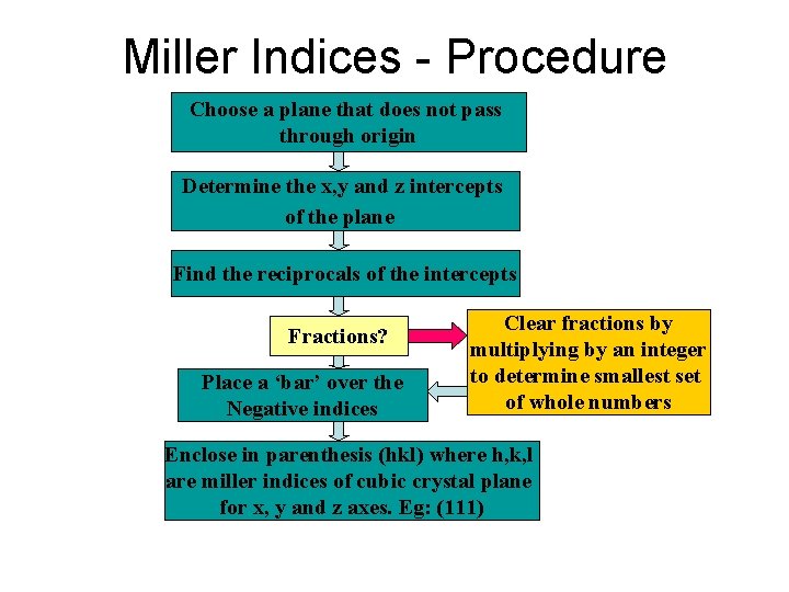 Miller Indices - Procedure Choose a plane that does not pass through origin Determine