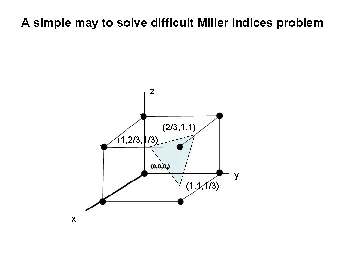 A simple may to solve difficult Miller Indices problem z (2/3, 1, 1) (1,