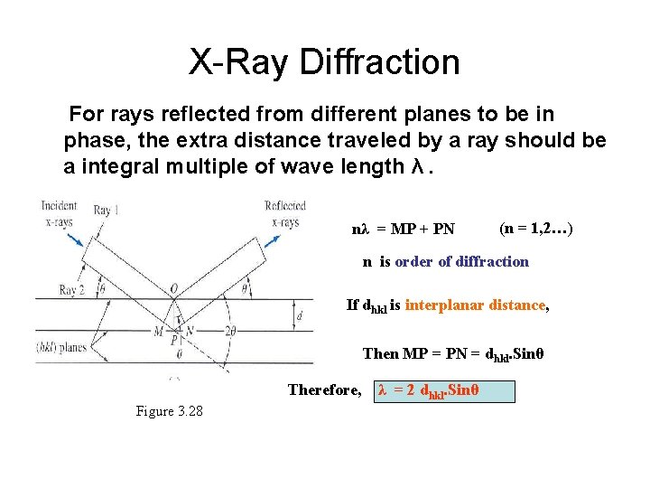 X-Ray Diffraction For rays reflected from different planes to be in phase, the extra