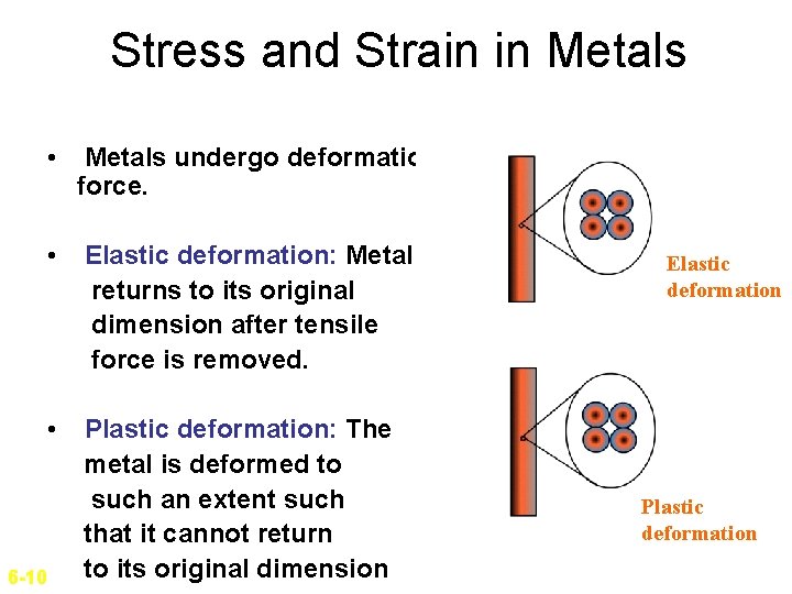 Stress and Strain in Metals • Metals undergo deformation under uniaxial tensile force. •