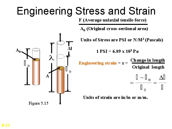 Engineering Stress and Strain F (Average uniaxial tensile force) A 0 (Original cross-sectional area)