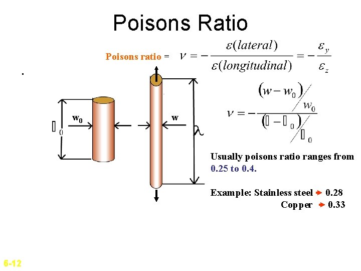 Poisons Ratio Poisons ratio =. w 0 w Usually poisons ratio ranges from 0.