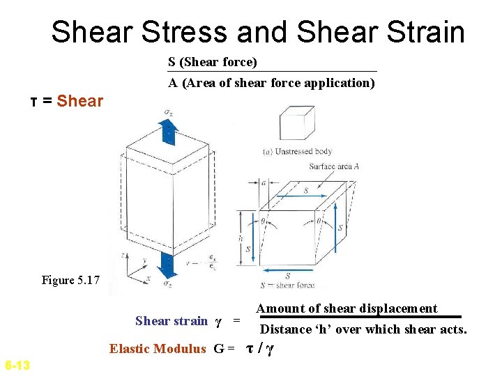 Shear Stress and Shear Strain S (Shear force) A (Area of shear force application)