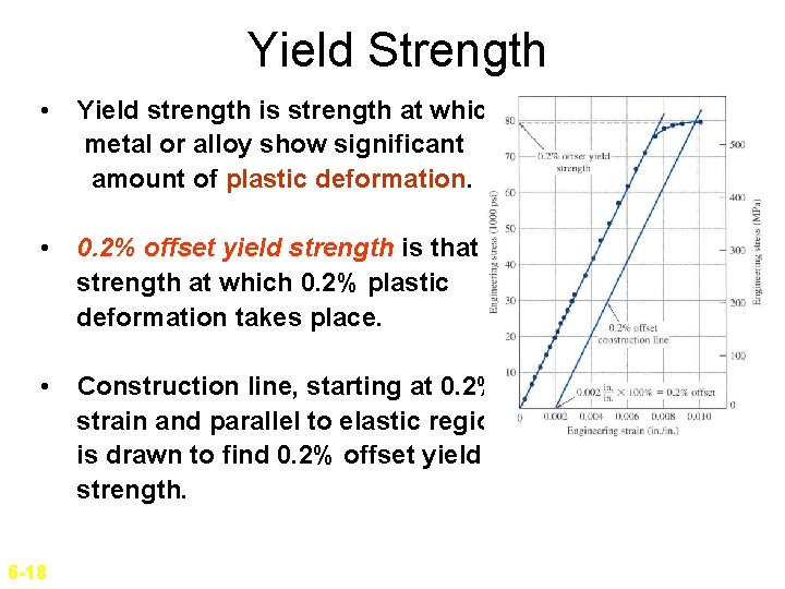 Yield Strength • Yield strength is strength at which metal or alloy show significant