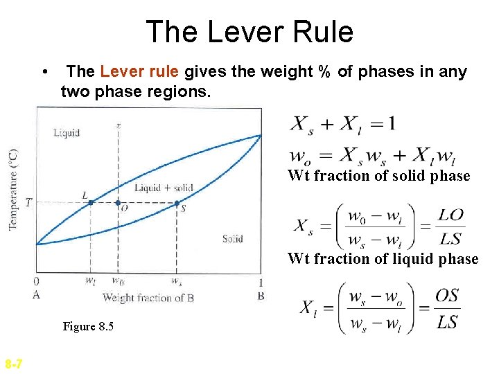 The Lever Rule • The Lever rule gives the weight % of phases in