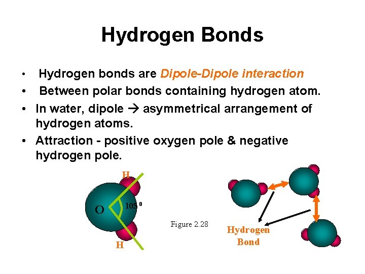 Hydrogen Bonds Hydrogen bonds are Dipole-Dipole interaction • Between polar bonds containing hydrogen atom.
