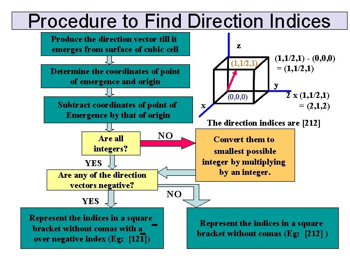 Procedure to Find Direction Indices Produce the direction vector till it emerges from surface