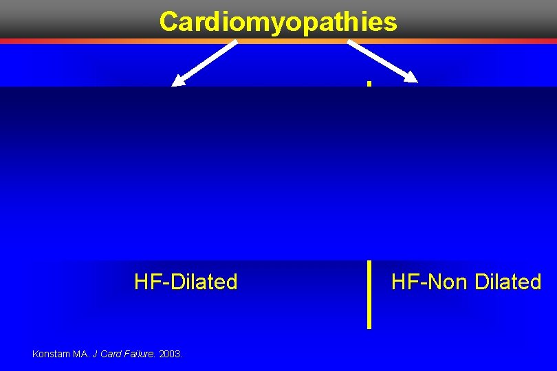 Cardiomyopathies Ischemic Idiopathic Dilated HF-Dilated Konstam MA. J Card Failure. 2003. Hypertrophic CM Hypertensive