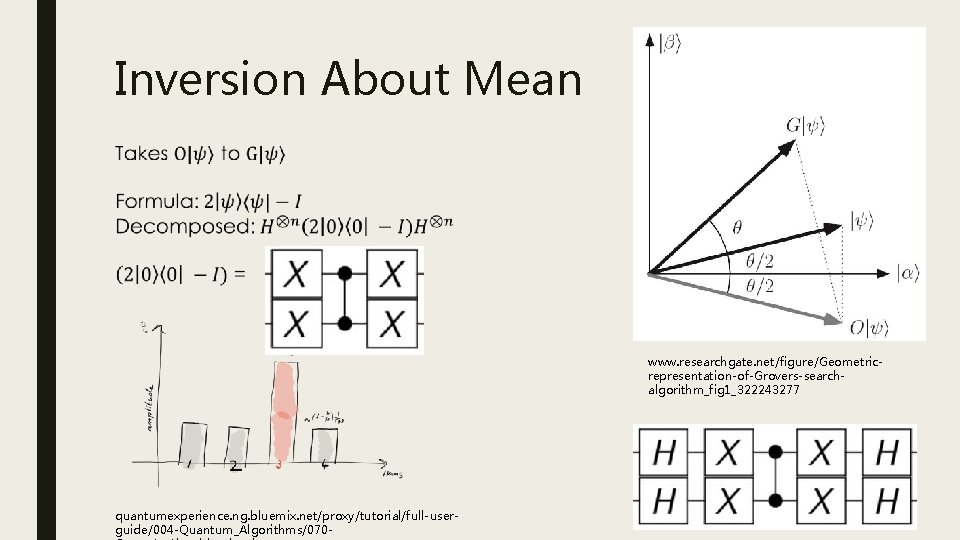 Inversion About Mean www. researchgate. net/figure/Geometricrepresentation-of-Grovers-searchalgorithm_fig 1_322243277 quantumexperience. ng. bluemix. net/proxy/tutorial/full-userguide/004 -Quantum_Algorithms/070 - 