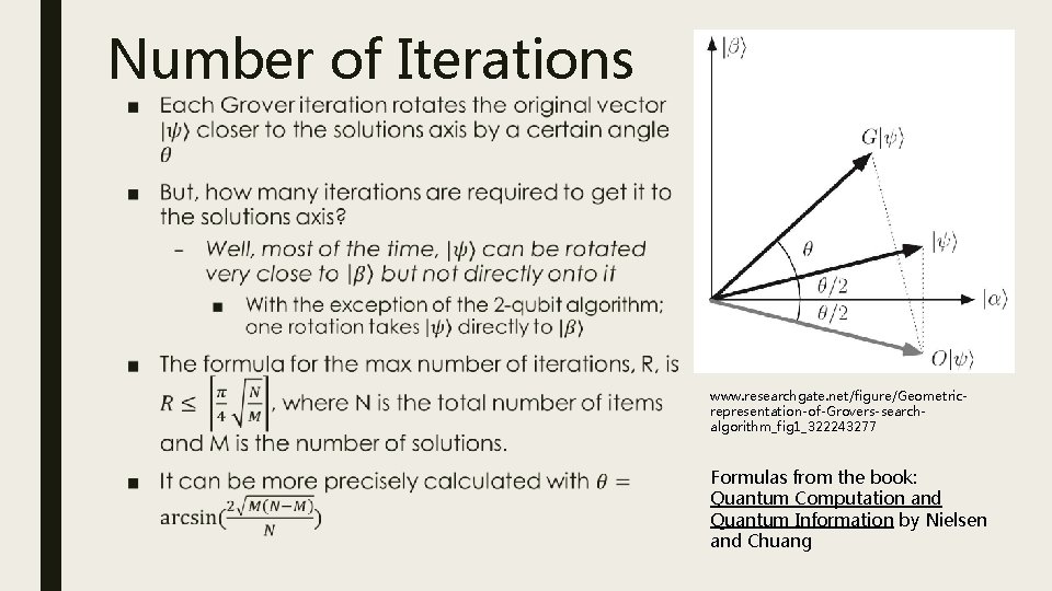 Number of Iterations ■ www. researchgate. net/figure/Geometricrepresentation-of-Grovers-searchalgorithm_fig 1_322243277 Formulas from the book: Quantum Computation