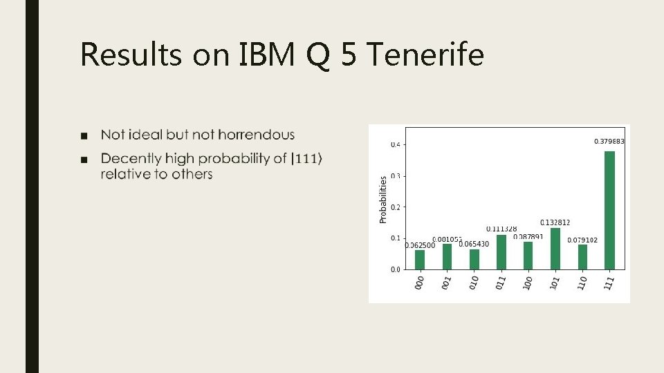 Results on IBM Q 5 Tenerife ■ 