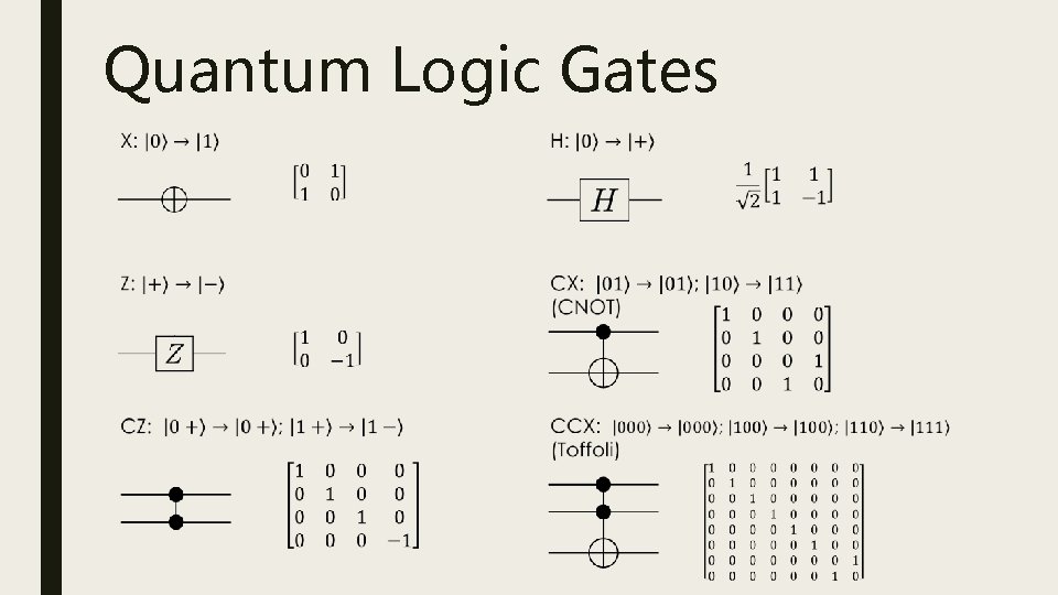 Quantum Logic Gates 