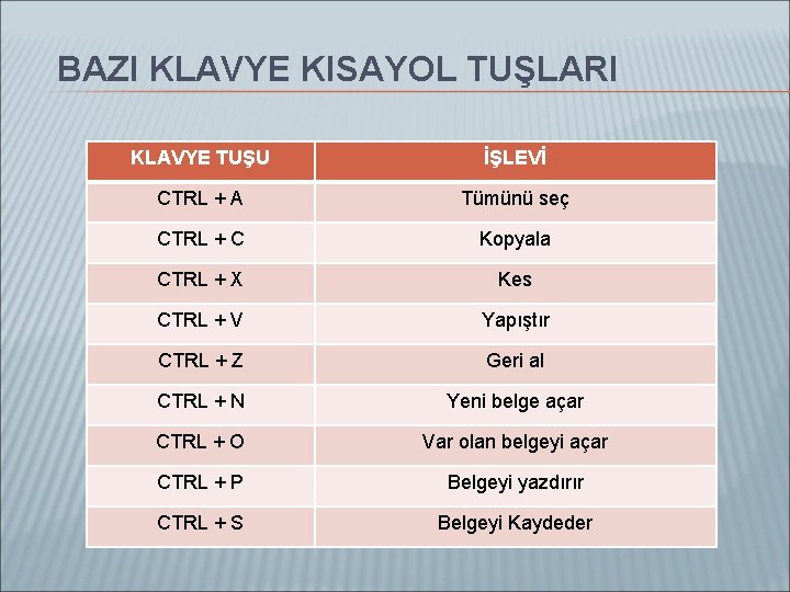 BAZI KLAVYE KISAYOL TUŞLARI KLAVYE TUŞU İŞLEVİ CTRL + A Tümünü seç CTRL +