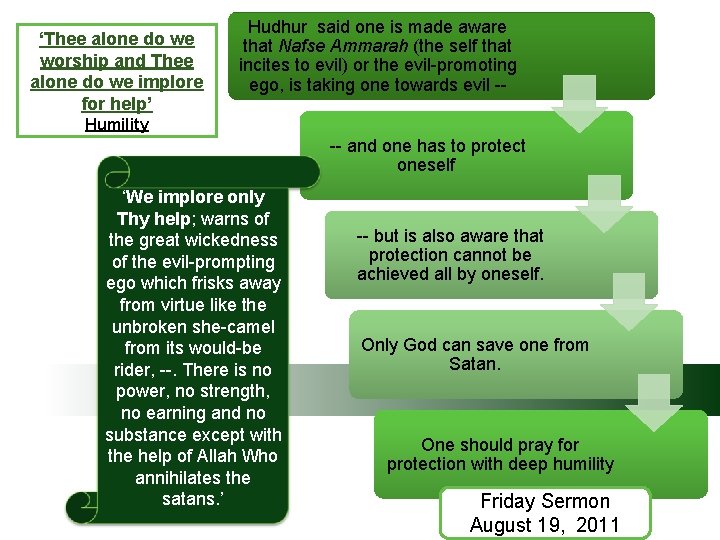 ‘Thee alone do we worship and Thee alone do we implore for help’ Hudhur