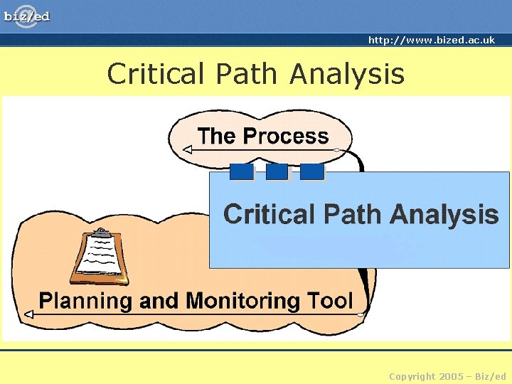 http: //www. bized. ac. uk Critical Path Analysis Copyright 2005 – Biz/ed 