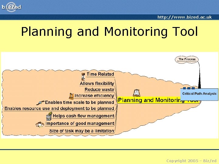 http: //www. bized. ac. uk Planning and Monitoring Tool Copyright 2005 – Biz/ed 