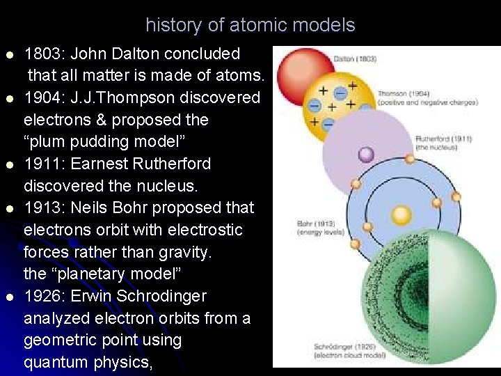 history of atomic models l l l 1803: John Dalton concluded that all matter