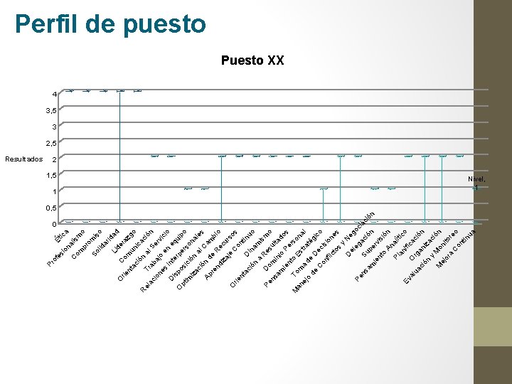 Resultados 0 É io tica na l C om ism pr o o So