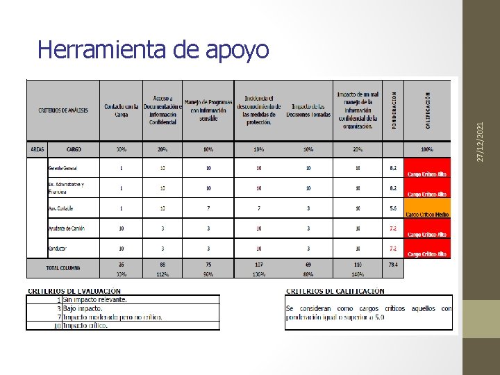 27/12/2021 Herramienta de apoyo 