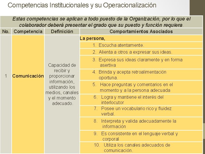 Competencias Institucionales y su Operacionalización Estas competencias se aplican a todo puesto de la