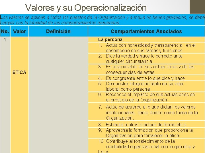 Valores y su Operacionalización Los valores se aplican a todos los puestos de la