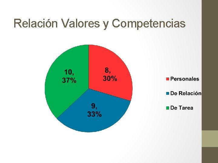 Relación Valores y Competencias 