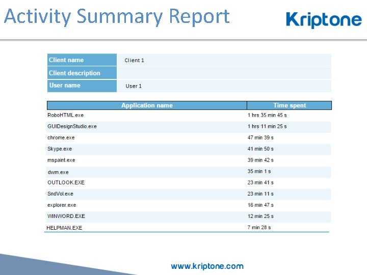 Activity Summary Report 