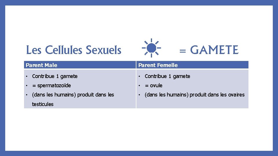 Les Cellules Sexuels = GAMETE Parent Male Parent Femelle • Contribue 1 gamete •