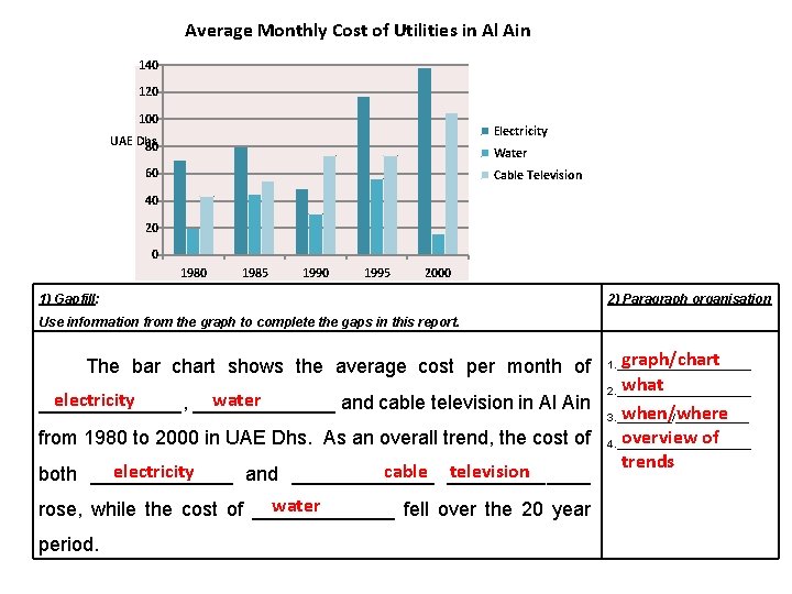 Average Monthly Cost of Utilities in Al Ain 140 120 100 Electricity UAE Dhs