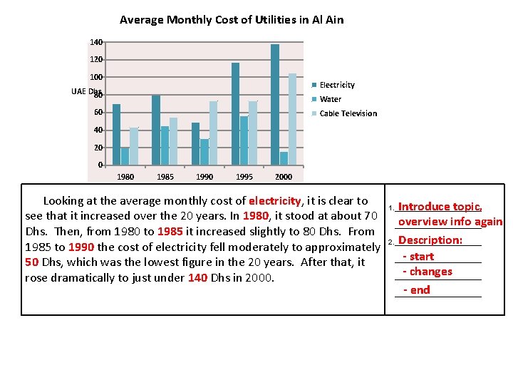 Average Monthly Cost of Utilities in Al Ain 140 120 100 Electricity UAE Dhs