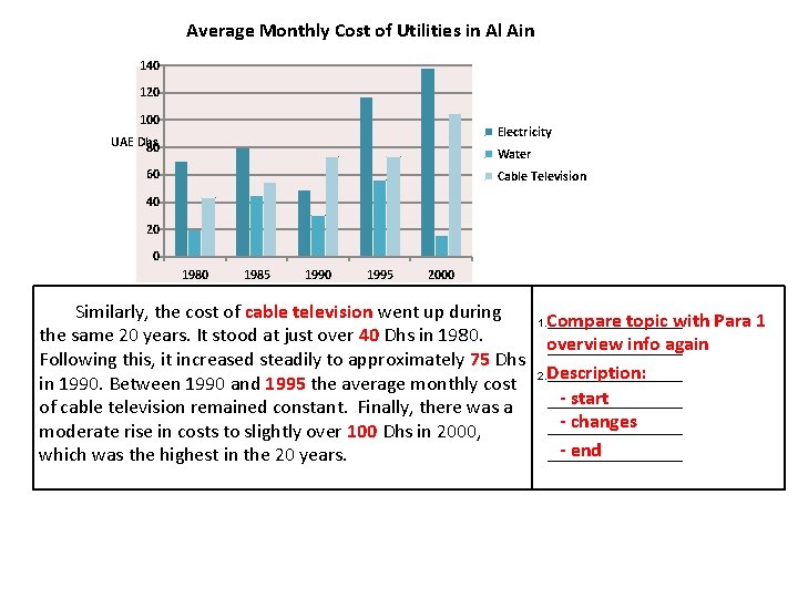 Average Monthly Cost of Utilities in Al Ain 140 120 100 Electricity UAE Dhs