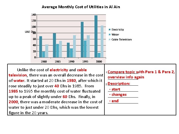 Average Monthly Cost of Utilities in Al Ain 140 120 100 Electricity UAE Dhs