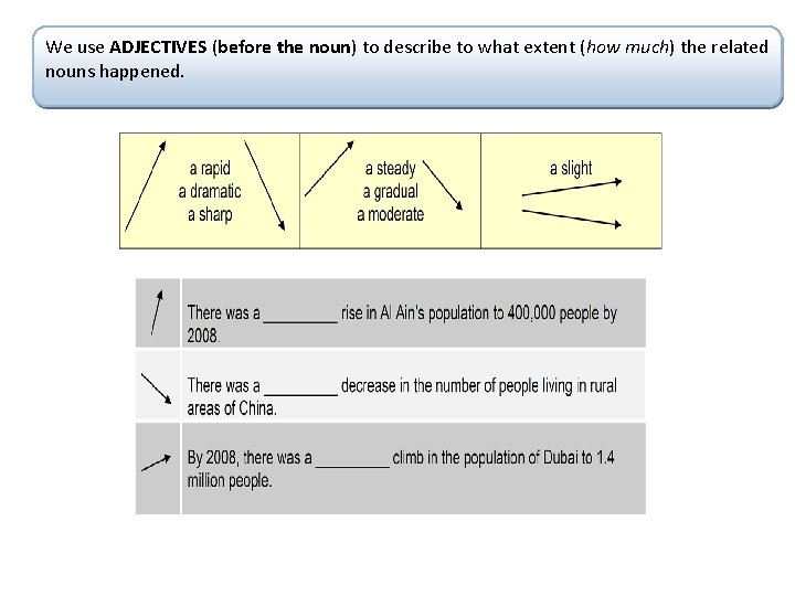 We use ADJECTIVES (before the noun) to describe to what extent (how much) the