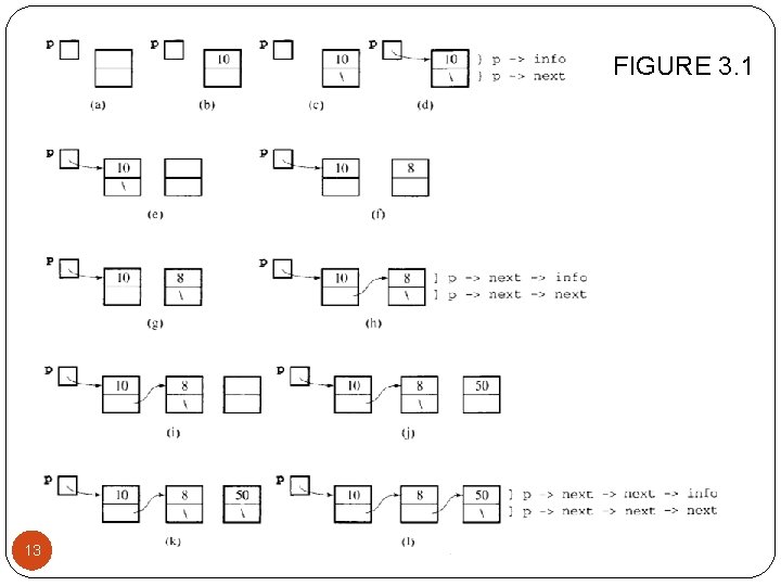 Object Oriented Programming Chapter 1 1 OOP revolves