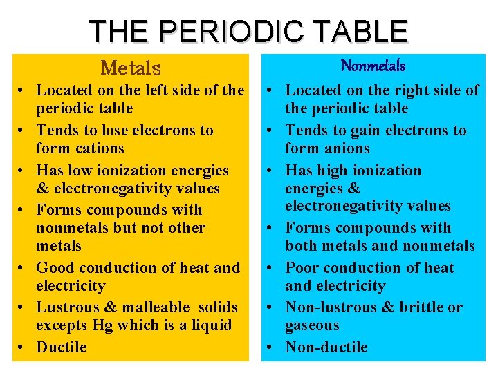 THE PERIODIC TABLE Metals Nonmetals • Located on the left side of the periodic