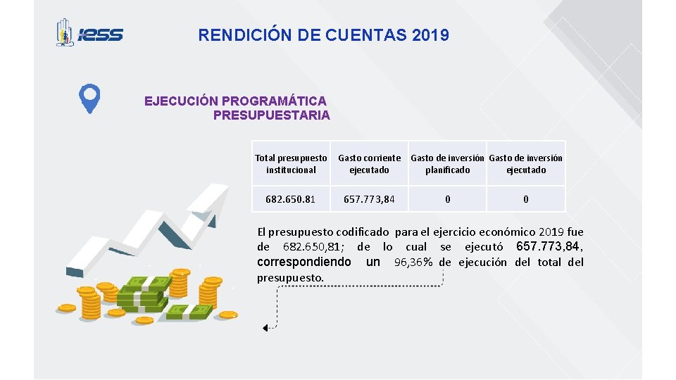 RENDICIÓN DE CUENTAS 2019 EJECUCIÓN PROGRAMÁTICA PRESUPUESTARIA Total presupuesto institucional Gasto corriente ejecutado 682.