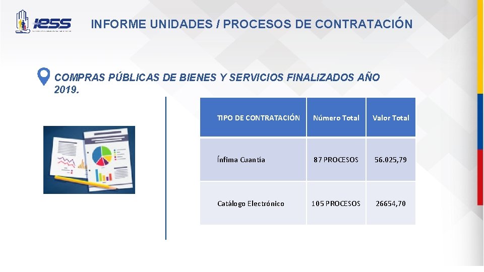 INFORME UNIDADES / PROCESOS DE CONTRATACIÓN COMPRAS PÚBLICAS DE BIENES Y SERVICIOS FINALIZADOS AÑO