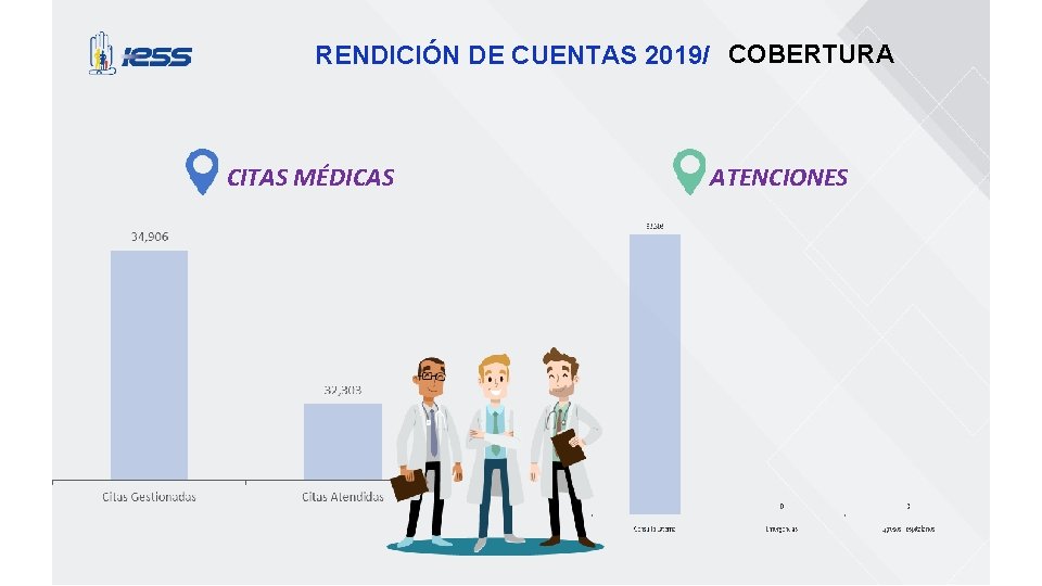 RENDICIÓN DE CUENTAS 2019/ COBERTURA CITAS MÉDICAS ATENCIONES 