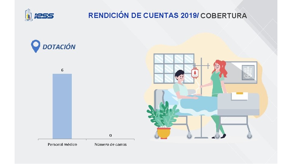 RENDICIÓN DE CUENTAS 2019/ COBERTURA DOTACIÓN 
