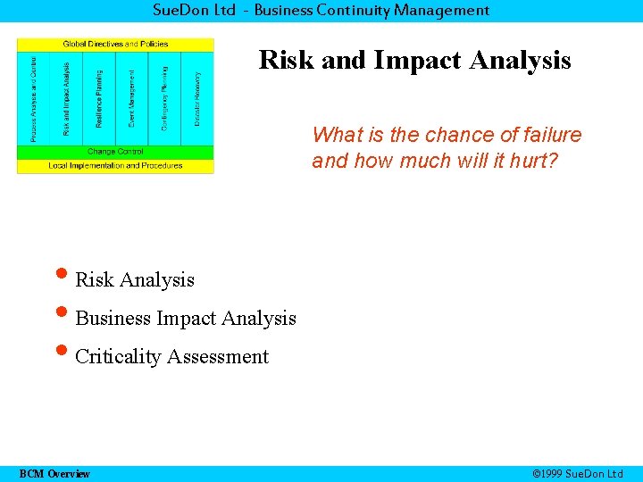 Sue. Don Ltd - Business Continuity Management Risk and Impact Analysis What is the