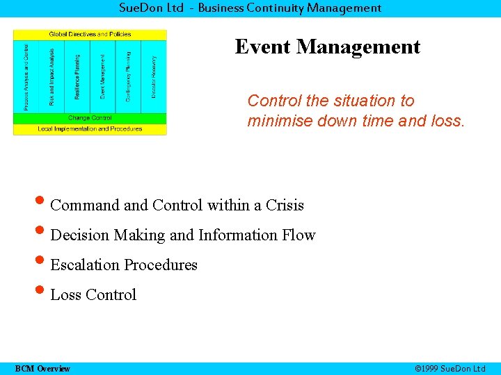 Sue. Don Ltd - Business Continuity Management Event Management Control the situation to minimise
