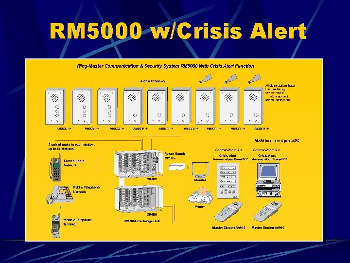RM 5000 w/Crisis Alert 