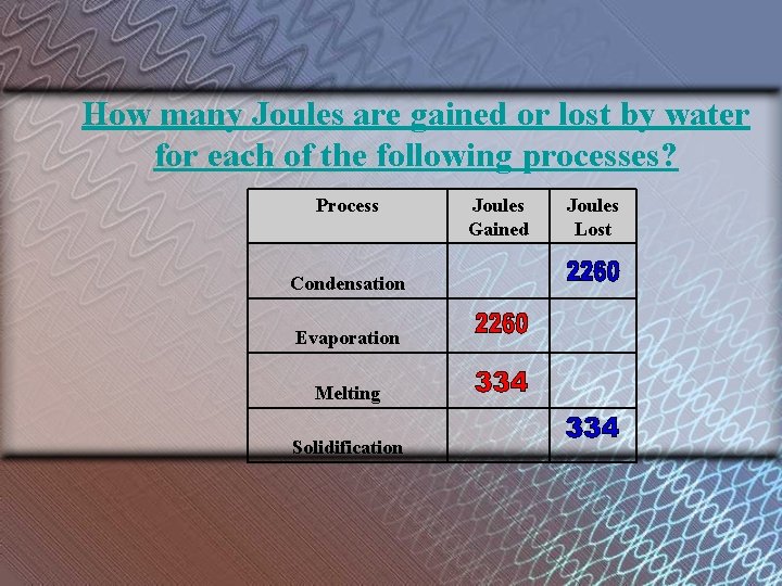 How many Joules are gained or lost by water for each of the following