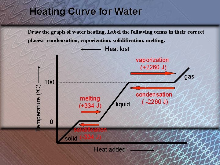 Heating Curve for Water Draw the graph of water heating. Label the following terms