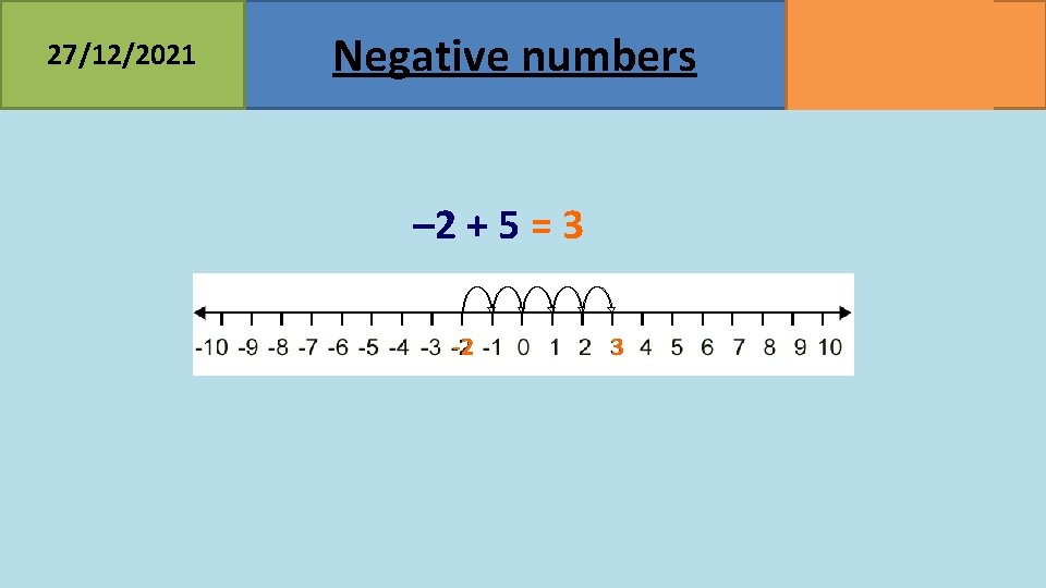 27/12/2021 Negative numbers – 2 + 5 = 3 -2 3 MATHSWATCH CLIP 23,