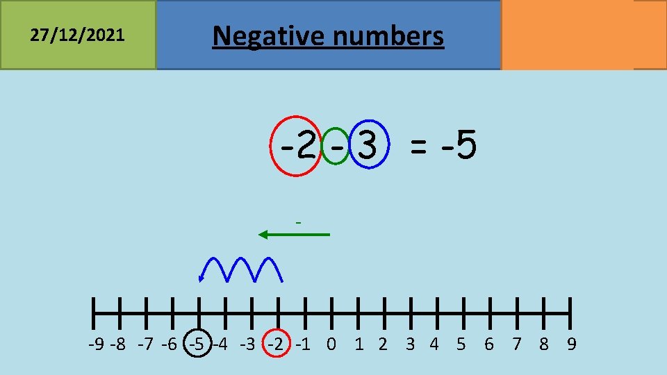 27/12/2021 Negative numbers MATHSWATCH CLIP 23, 68 GRADE 2, 3 -2 - 3 =