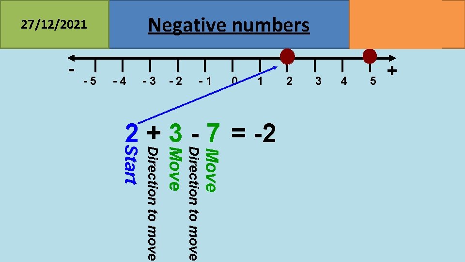 Negative numbers 27/12/2021 - -5 MATHSWATCH CLIP 23, 68 GRADE 2, 3 -4 -3