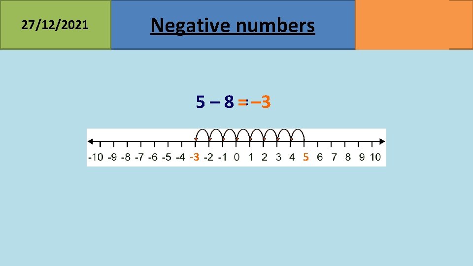 27/12/2021 Negative numbers 5 – 8 = – 3 -3 5 MATHSWATCH CLIP 23,