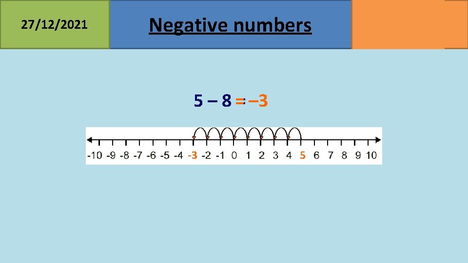 27/12/2021 Negative numbers 5 – 8 = – 3 -3 5 MATHSWATCH CLIP 23,